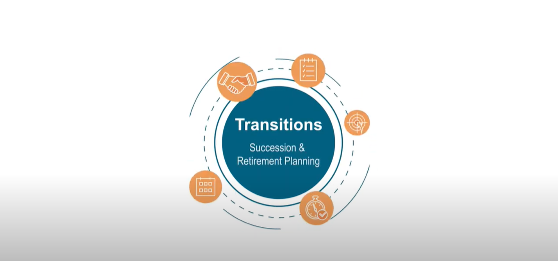Transitions: Succession & Retirement Planning